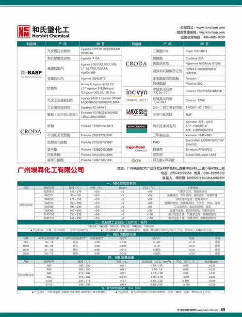润滑油情报 11月刊｜挑战与卓越同行